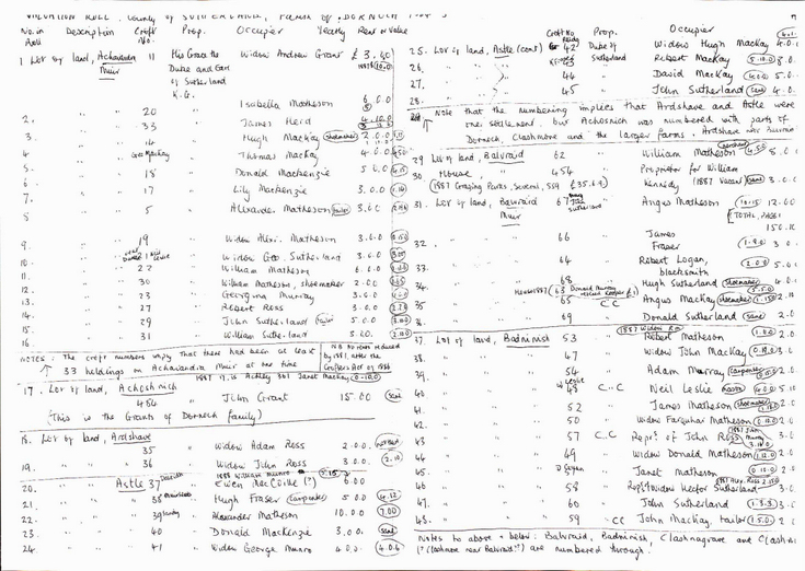 Details from Valuation Rolls 1884-5 and 1887-8