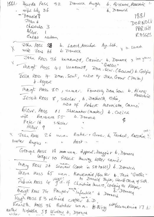 List of Ross families in the Dornoch area