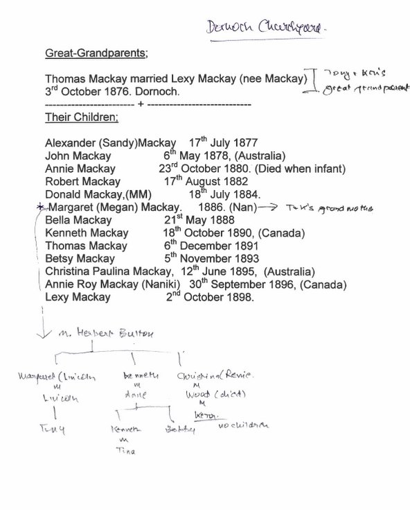 Summary family tree of children of Thomas and Lexy Mackay