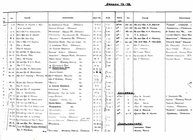 Dornoch Arts Society Membership 1972-73