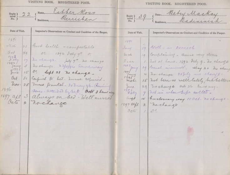 Inspector's Visiting Report Book Dornoch 1891-1897