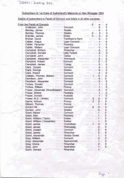 List of subscribers to Duke of Sutherland monument
