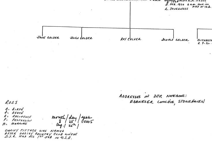 Family tree of Donald Ross