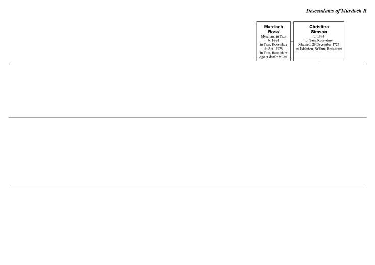 Genealogy ~ Annat, Boog and Murdoch Ross