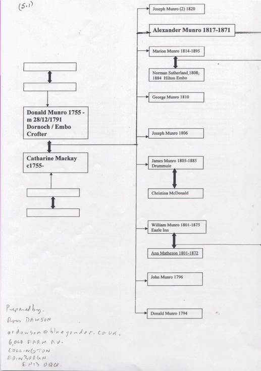 Dornoch Historylinks Image Library - William Munro's Family Tree