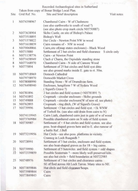 List of archaeological sites in Sutherland 1985