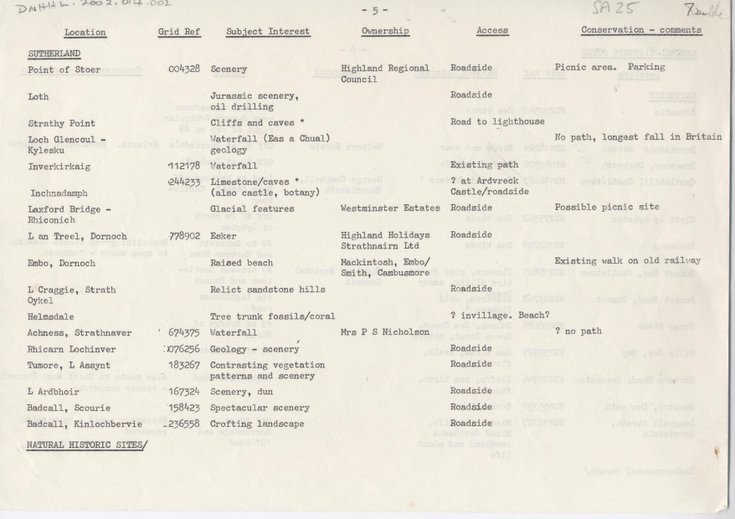 List of archaeological sites Sutherland 1988