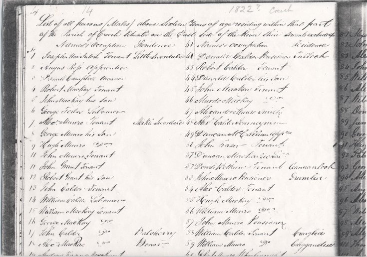 Inhabitants of Creich 1822?