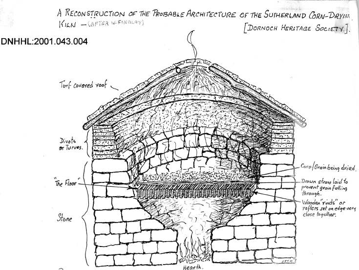 Strath Laro Puill Fraoich settlement
