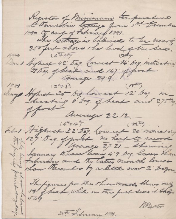 Temperatures at Dunrobin 1881