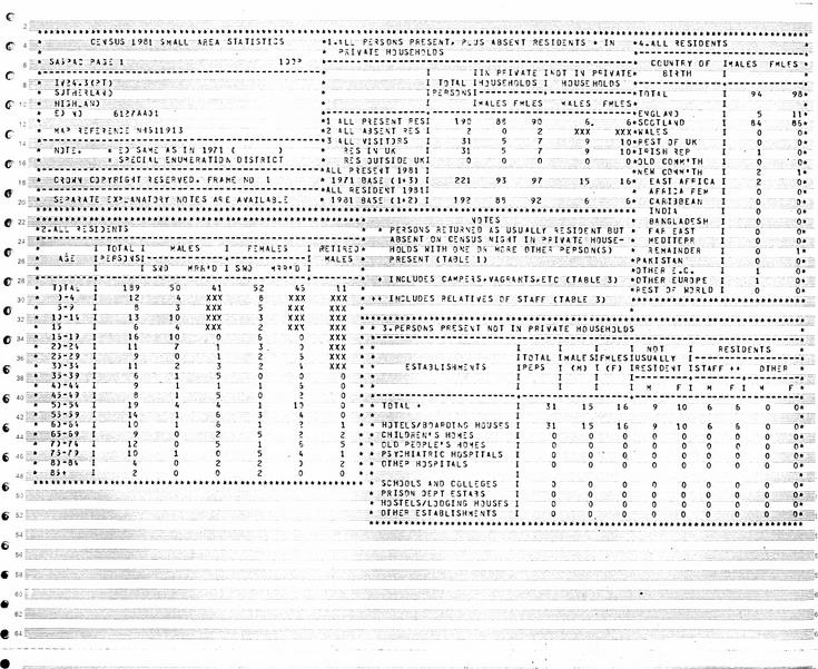 1981 census