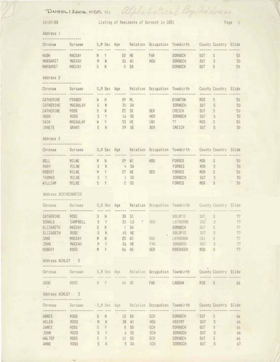 1851 census