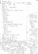 Notes on the 1871 Census for Dornoch Parish