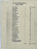 List of unclassified roads in Burgh of Dornoch