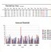 Annual rainfall records 2004 - 2009 at Skelbo Muir, Dornoch