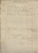 Estate forestry records 1880